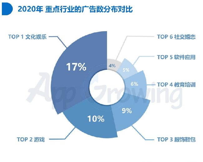 年度游戲宣傳文案發(fā)布