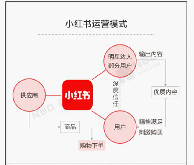 美容廣告文案寫作有哪些技巧