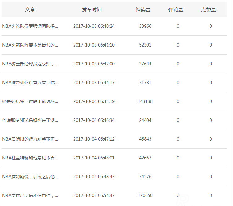 新浪看點收益如何，真實案例揭秘!
