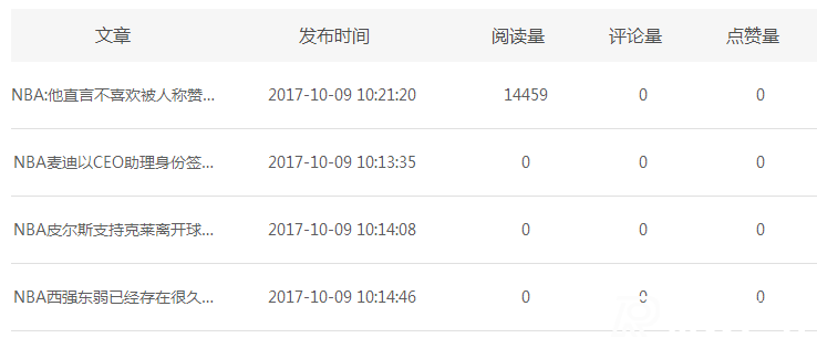 新浪看點收益如何，真實案例揭秘!