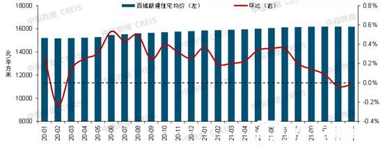 2022年行業(yè)衰退5大行業(yè)預(yù)測
