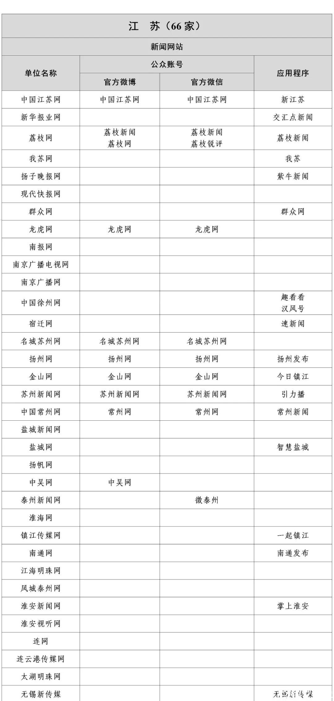江蘇省級(jí)媒體有哪些