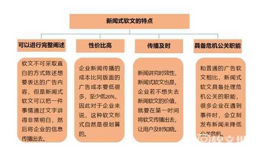 軟文的寫法有幾種（寫作形式匯總）