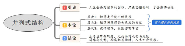 并列式軟文文章怎么寫