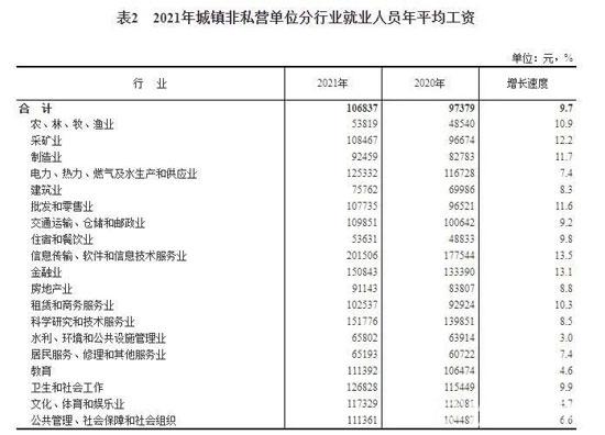 2022最賺錢的行業揭秘！這行業平均工資超過20萬