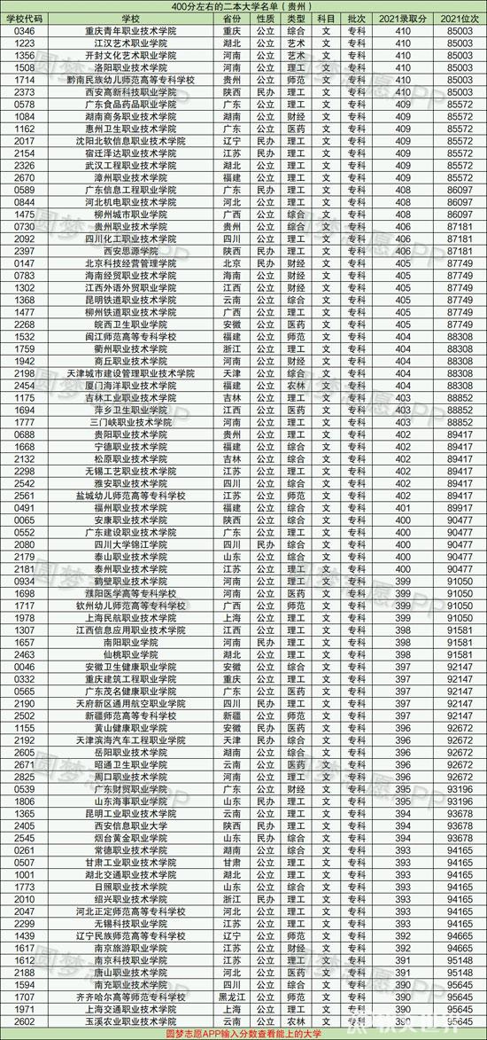 高考400~450分能上哪所大學（全國名單匯總）