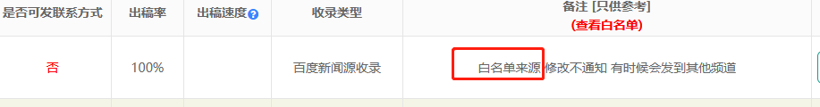 如何解決發稿過程中白名單問題