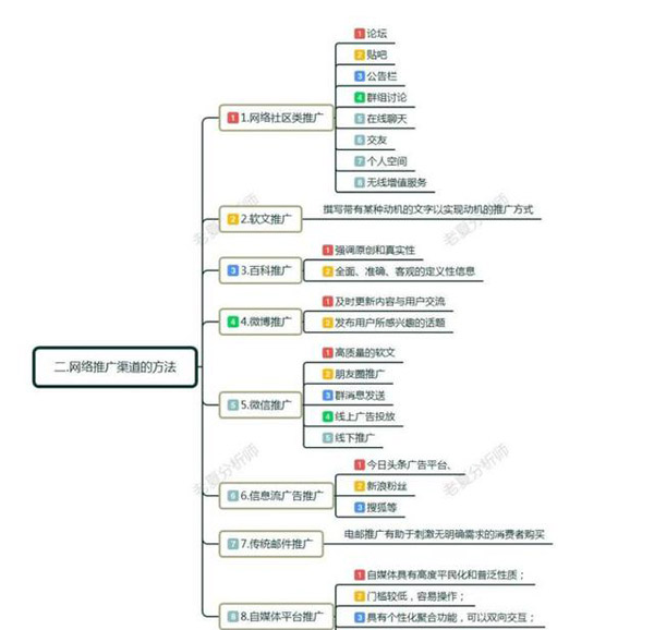 軟文推廣的特點及注意事項！