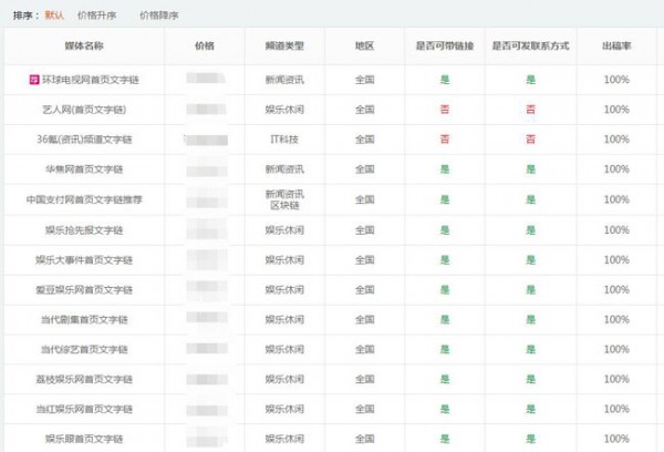 文字鏈廣告是什么意思？