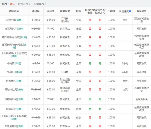 專業新聞通稿發布平臺推薦