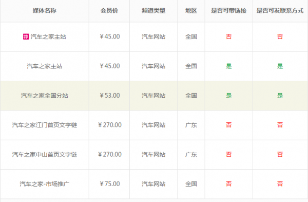 怎么在汽車之家發布文章？