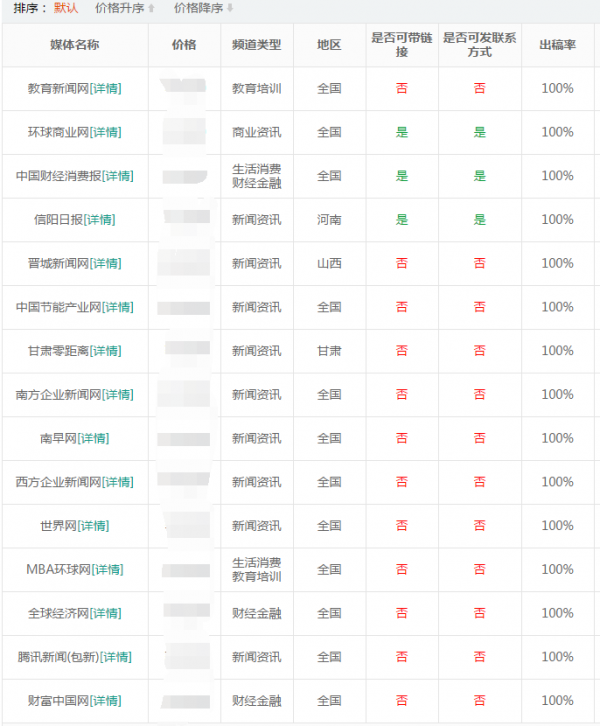 新聞源發(fā)布系統(tǒng)_最新推薦