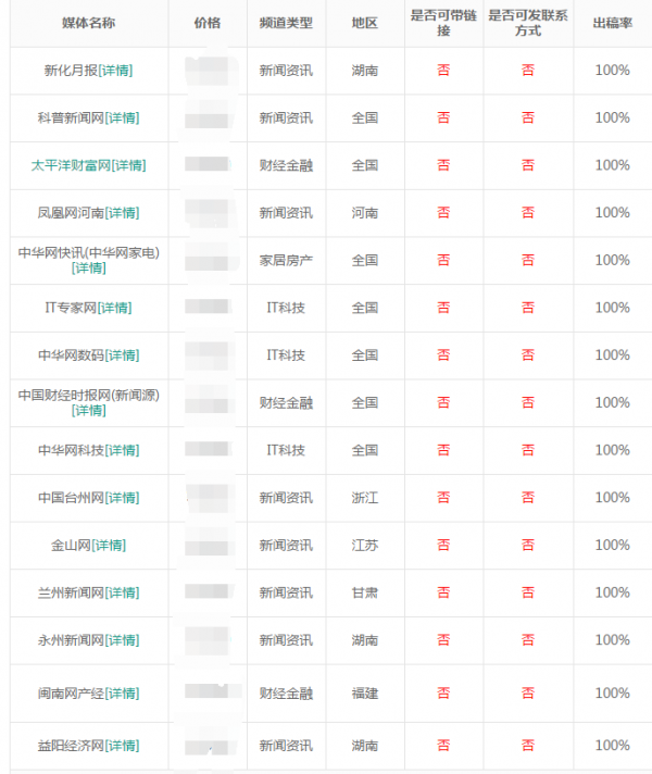 新聞源發(fā)布系統(tǒng)_最新推薦