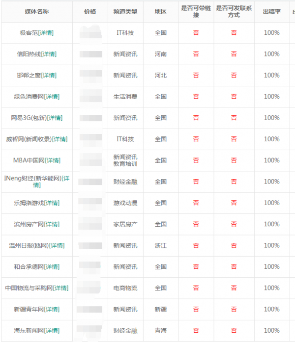 新聞源發(fā)布系統(tǒng)_最新推薦
