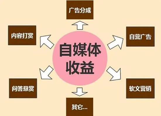 分享幾個自媒體發布平臺，需要趕緊收藏！