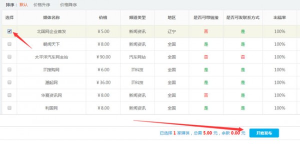 軟文世界發稿流程步驟