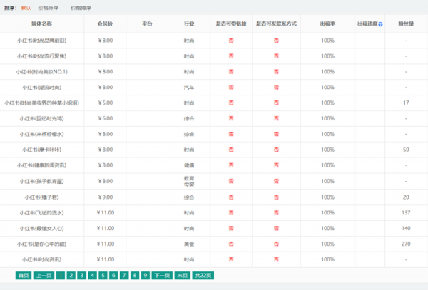 小紅書推廣費用一般多少？【最新收費標準】