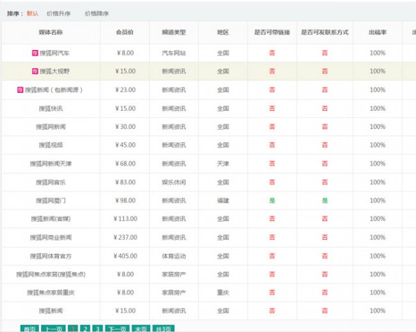 搜狐新聞發稿怎么發？需要多少錢？