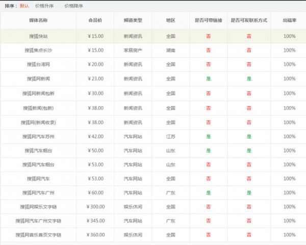 搜狐新聞發稿怎么發？需要多少錢？