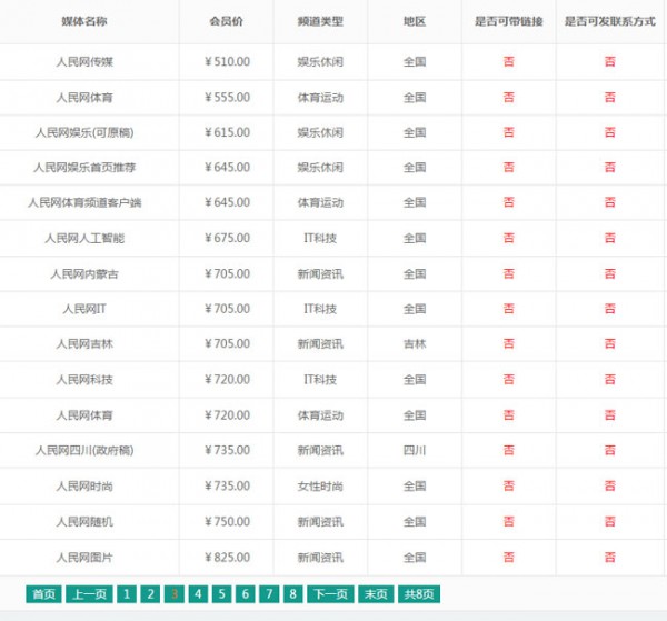 如何向人民網(wǎng)發(fā)新聞，新聞發(fā)布技巧有哪些