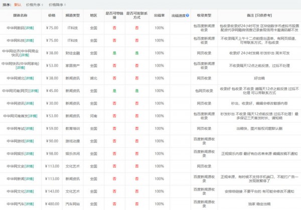 中華網發稿方法和流程