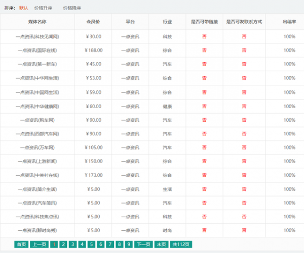 一點資訊怎么發(fā)表文章？在哪里發(fā)布？