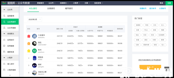 熱點話題2022最新素材網站大全，趕緊收藏起來！