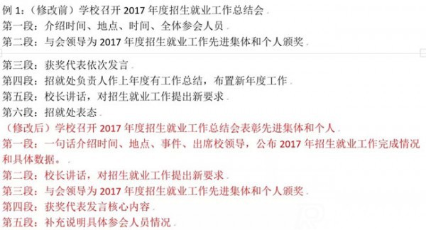 一篇新聞稿的標(biāo)準(zhǔn)寫作格式【干貨攻略】