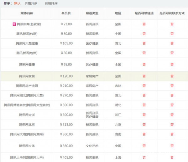 騰訊新聞發布一條多少錢？騰訊新聞價格表