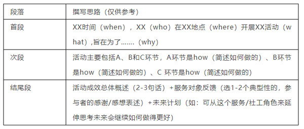 新聞稿寫作萬能模板實例
